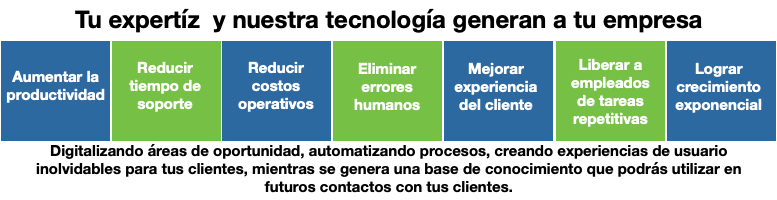 Te ayudamos a :

	✓	Aumentar la productividad, 
	✓	Reducir el tiempo promedio de soporte al cliente
	✓	Reducir los costos operativos.
	✓	Eliminar errores.
	✓	Mejorar la experiencia del cliente.
	✓	Liberar a los empleados de tareas repetitivas.
	✓	Lograr el crecimiento exponencial de tu negocio, 

Digitalizando áreas de oportunidad, reduciendo costos y automatizando procesos, mientras generamos experiencias inolvidables para tus clientes y creamos una base de conocimiento que podrás utilizar en futuros contactos con tus clientes.