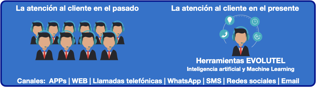 Atención al cliente de forma omnicanal, reduciendo costos